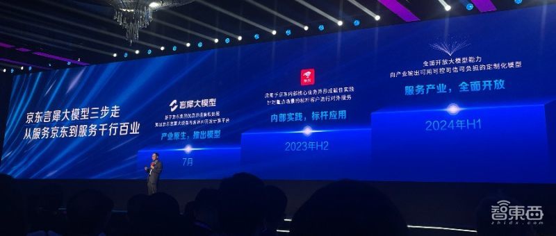 京东首个AI大模型正式发布,几分钟完成618营销计划,已落地电商、物流、健康插图 京东首个AI大模型正式发布,几分钟完成618营销计划,已落地电商、物流、健康插图