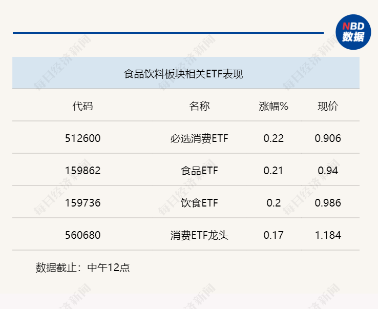 行业风向标行业持续修复，食品饮料节后信心加强