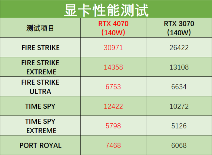 ROG 幻16经典版评测:RTX4070助力工作娱乐文武双全,旗舰全能本标杆之作