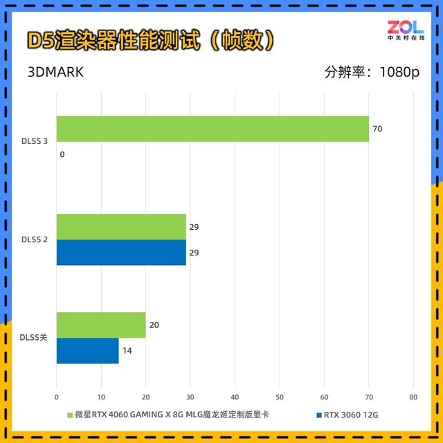 微星RTX 4060 GAMING X魔龙姬显卡评测 魅惑燃情&热情似火