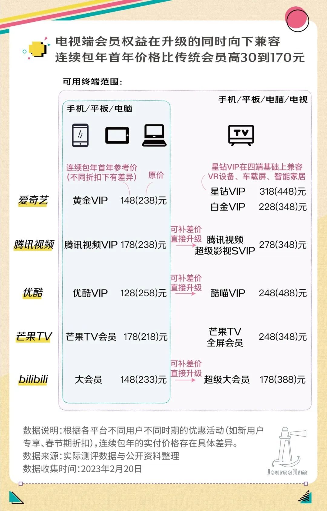 他们需要的,只是一台最“朴素”的电视机