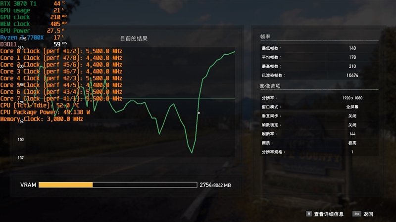 酷睿i5-13600K、锐龙7 7700X生产力和游戏全方位对比:Intel完胜