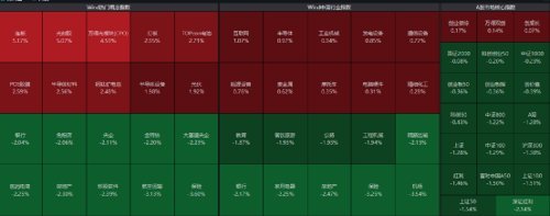 A股又跌了！什么原因？_凤凰网
