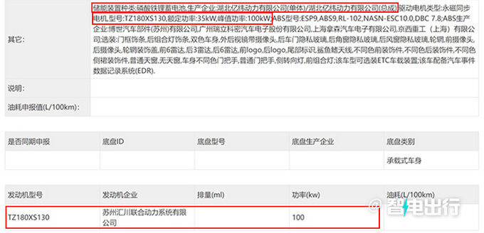 广汽埃安新AION S实拍曝光动力减弱 售价或下调-图1