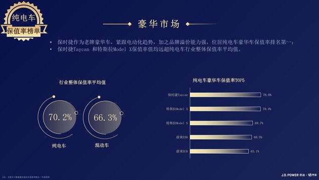 《2023中国汽车保值率研究报告》完整版