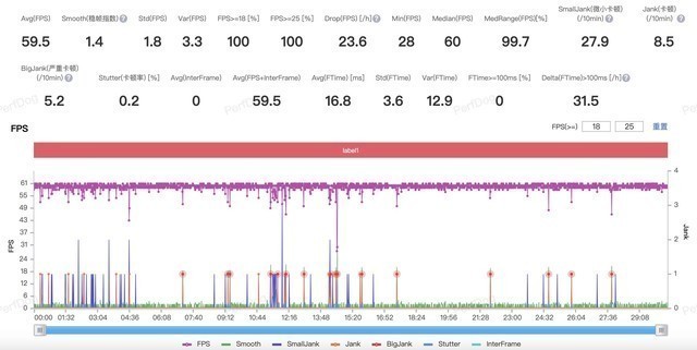 3000元价位性能手机横评,一加红米真我iQOO谁更值?