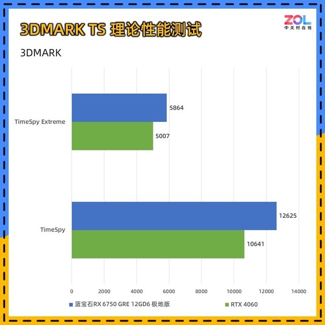 蓝宝石RX 6750 GRE极地版显卡评测 一张优秀的准2K显卡