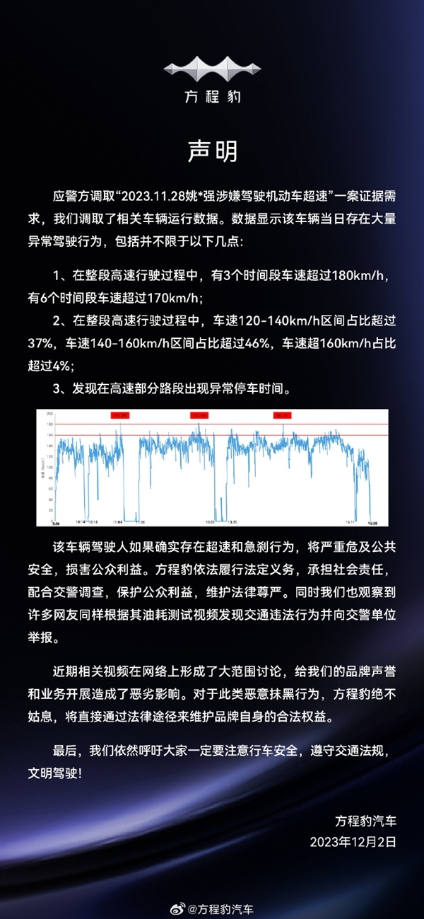 网红大V测豹5高速油耗18升！方程豹回应：大量异常驾驶 车速超180km/h