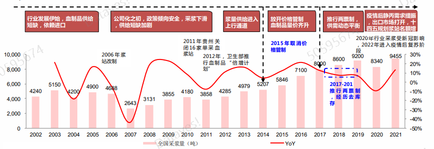资料来源:西南证券