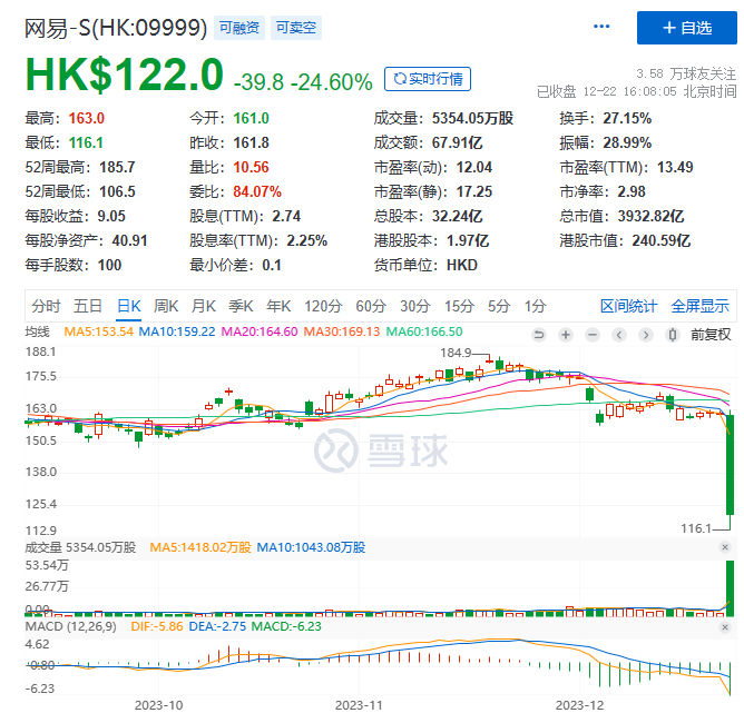 图片[2] - 一纸文件，腾讯、网易没了4900亿 - 网络动向论坛 - 吾爱微网