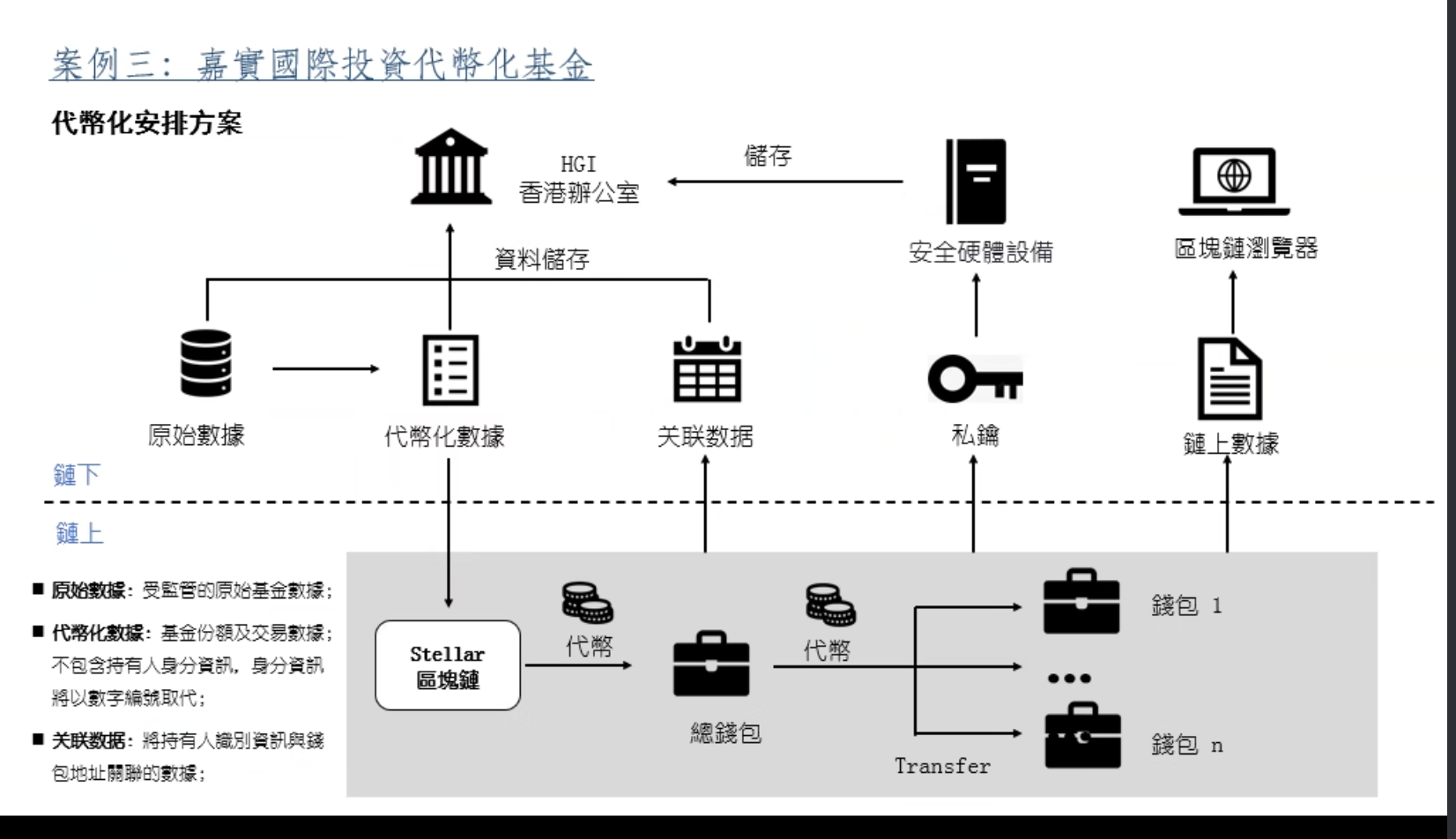 亚洲首个中资代币化基金将被推出，香港正式进入“代币化证券”赛场_凤凰网