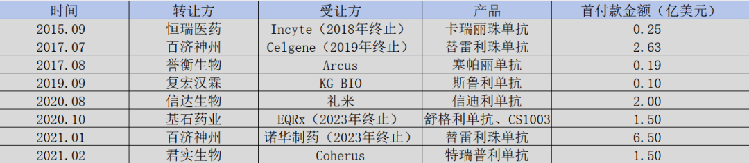ADC即未来？ - 吾爱微网