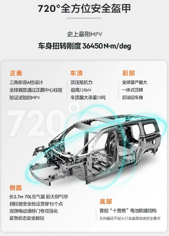 真公路坦克!极氪009追尾货车:双A柱硬的离谱 几乎无弯折