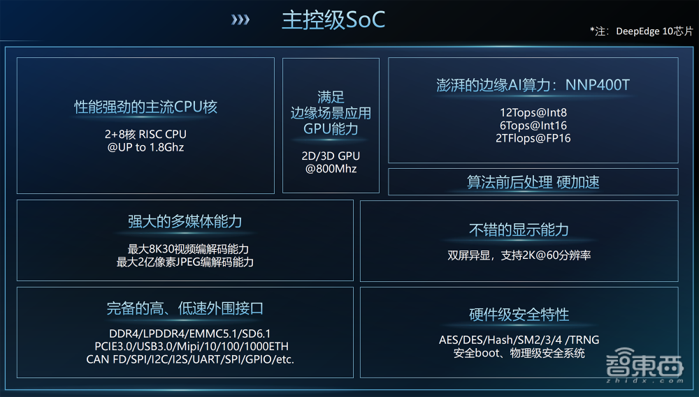 广东要做通用人工智能最强省！2025算力全国第一，突破3千亿产业2千家企业