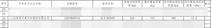 五菱新MINI EV四季度发布换大容量电池 续航215km-图8