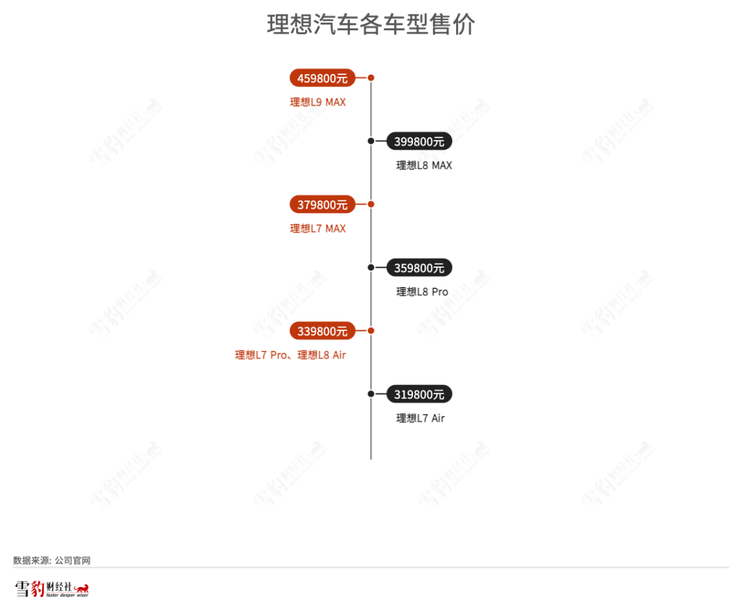 理想添丁之喜 李想“奶爸”难当