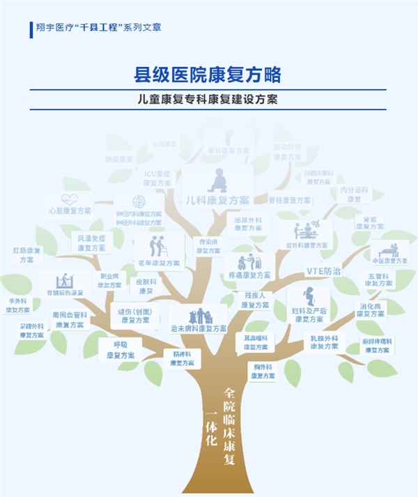 电脑恒温蜡疗仪怎么用【县级医院康复方略】儿童康复专科康复建设方案——翔宇医疗_https://www.jmylbn.com_新闻资讯_第1张