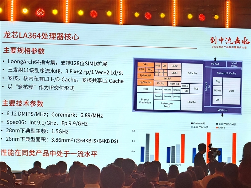 真自主!龙芯3A6000深入揭秘:最强大的不是跑分 而是这些名字