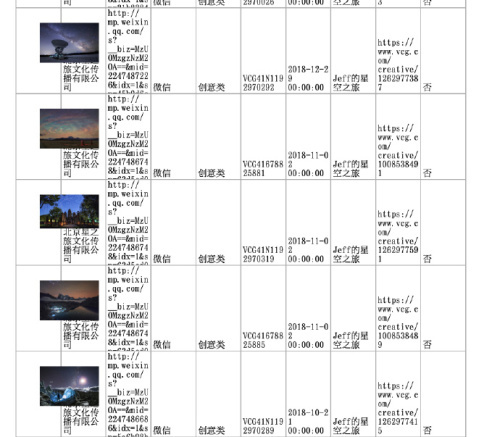 自己拍的照片被视觉中国告侵权,当事人:请给个合理解释