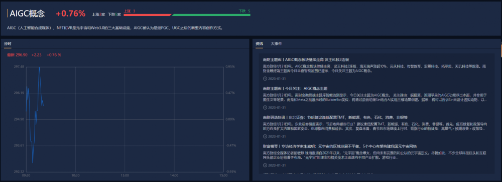 行业风口丨ChatGPT打开万亿规模AIGC入口，AI芯片产业链、数据产业链有望加速发展