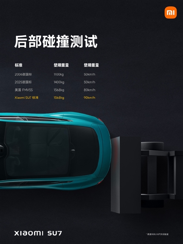 新一代公路坦克!小米汽车SU7整车扭转刚度超猛禽2倍:量产车第一