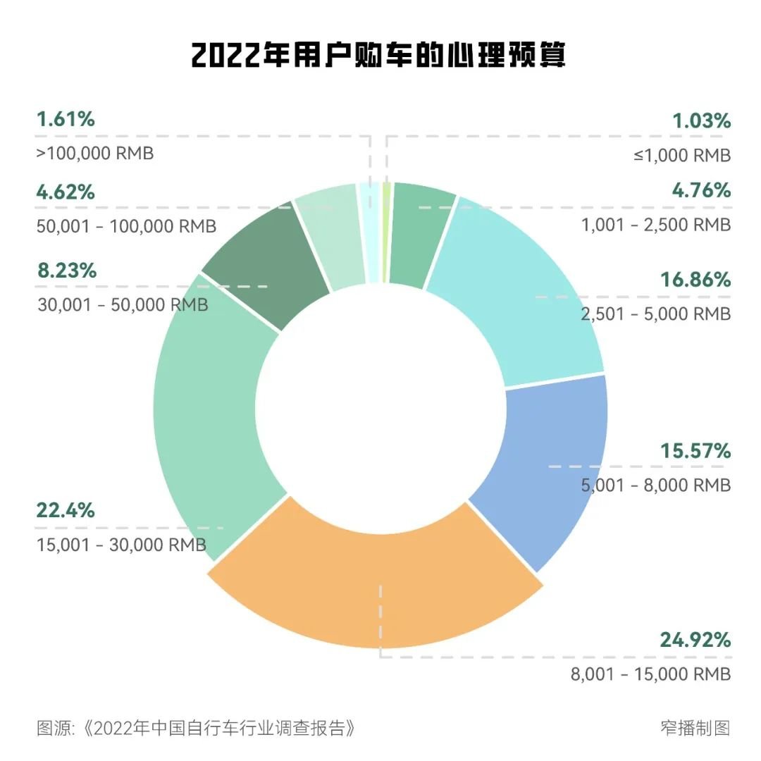 骑行:年轻人的新社交货币
