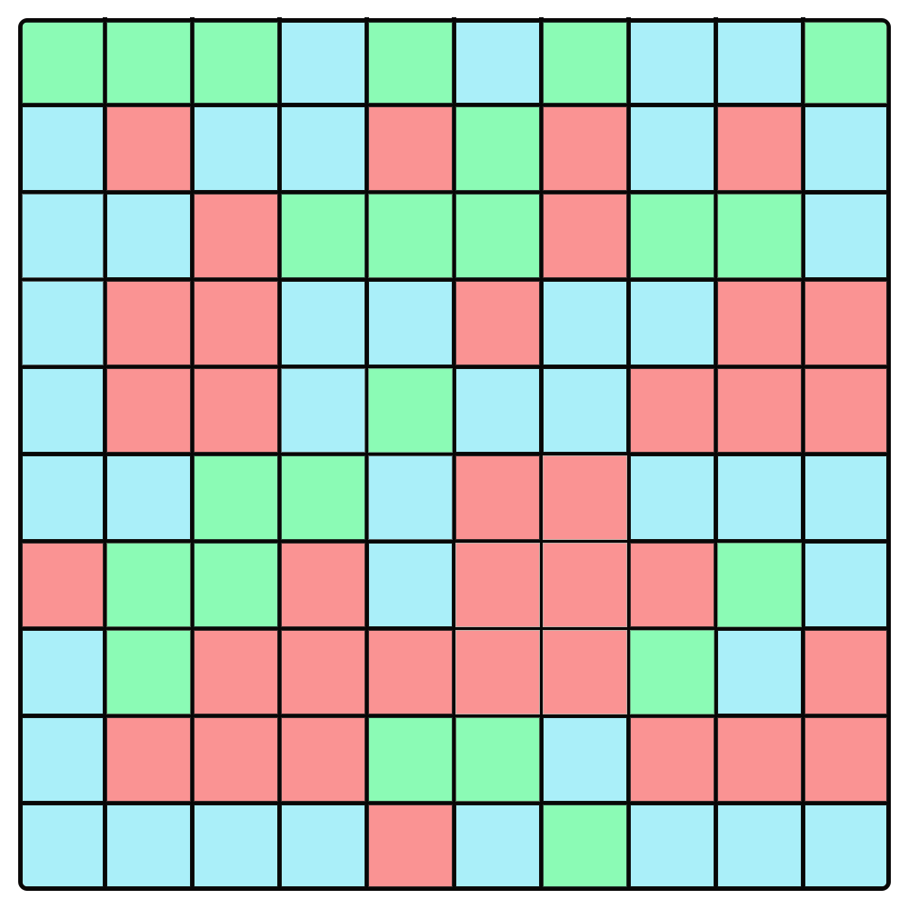 图 【5】:突破免疫屏障的第二波,因为有绿色存在,红色能感染的通常比第一波更少