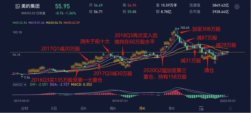 (注:市值风云APP)