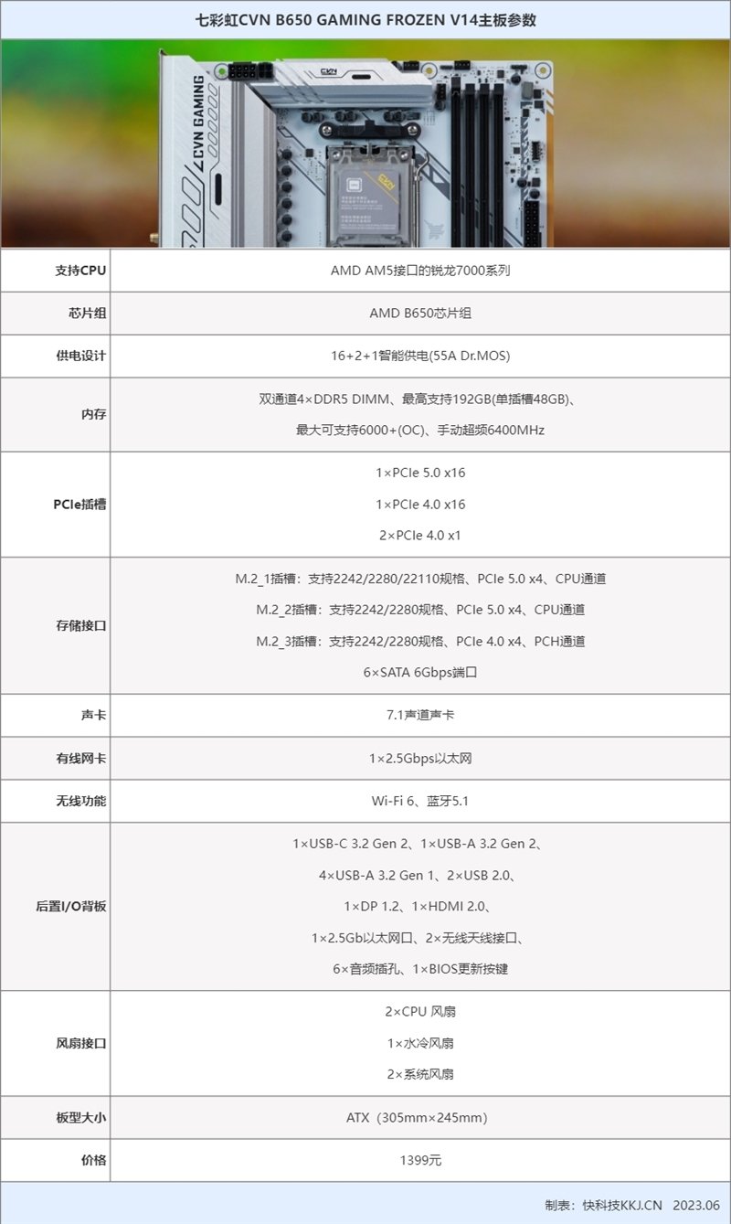PCIe 5.0全拉满!七彩虹CVN B650 GAMING FROZEN V14评测:同价位最好的大板