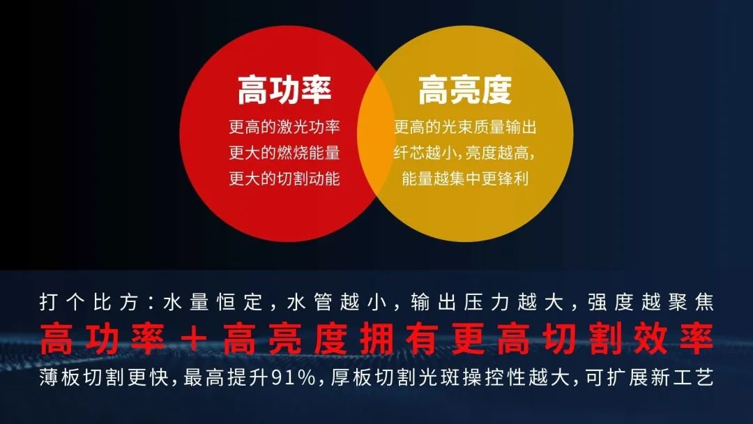 深度解读:6万瓦之后,激光切割机和光纤激光器路在何方?