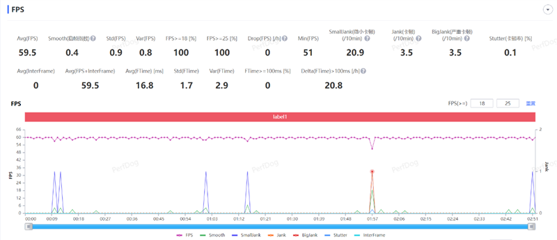 一亿像素兼顾轻薄!荣耀X50i评测:超大双存千元行列新标杆