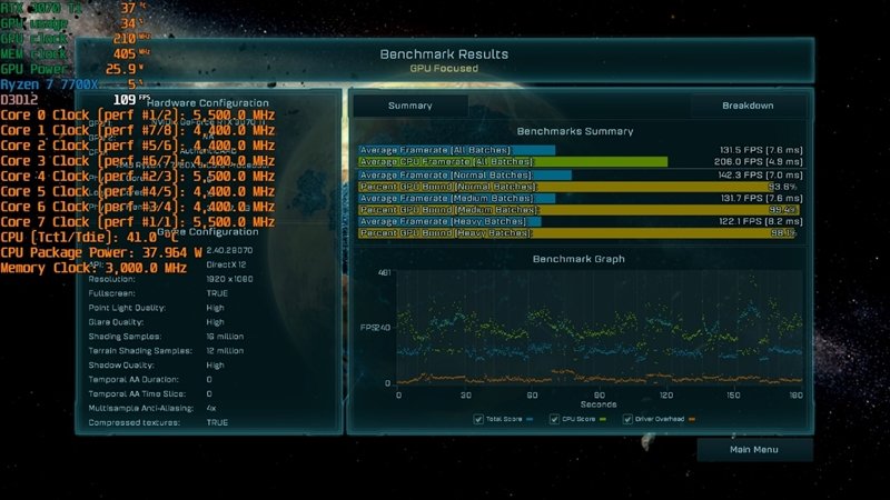酷睿i5-13600K、锐龙7 7700X生产力和游戏全方位对比:Intel完胜