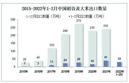 数据来源：中国海关，华经产业研究院