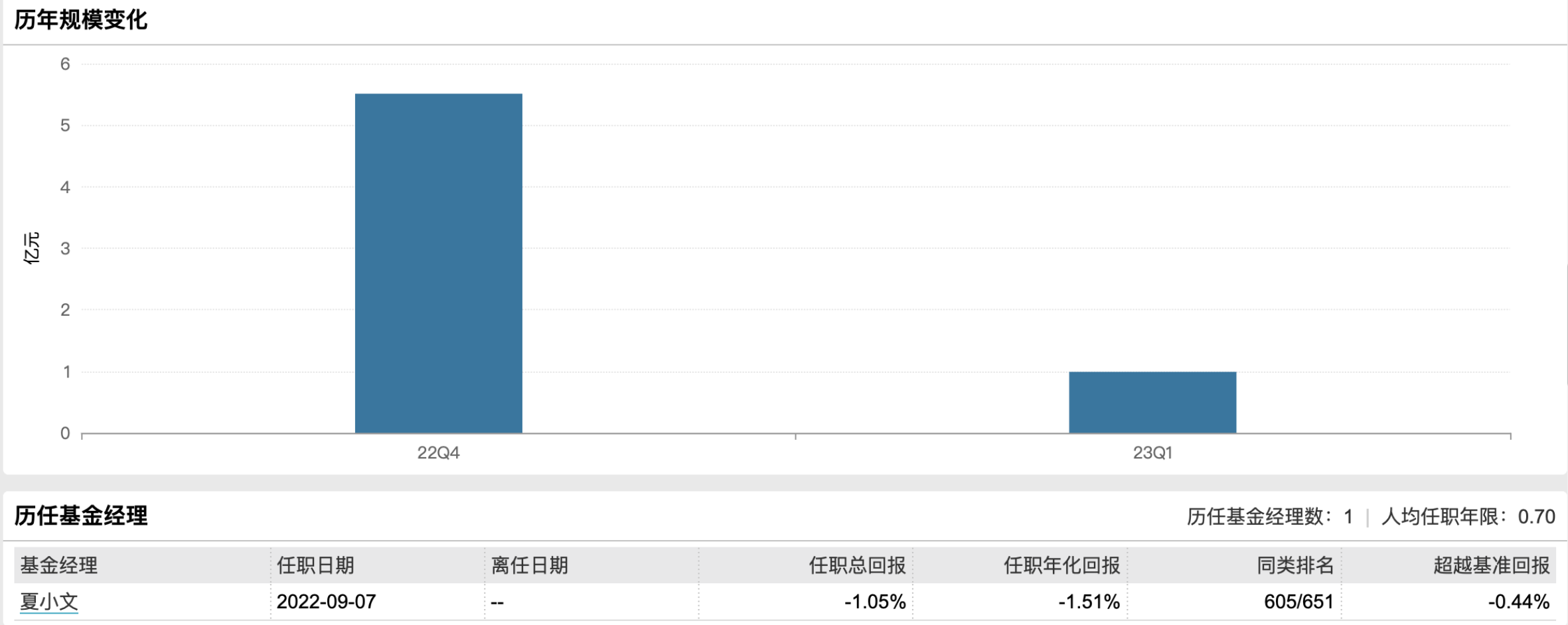 截屏2023-05-19 17.38.23
