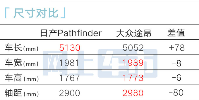 日产Pathfinder首发专供中国市场 尺寸超宝马X5L-图6