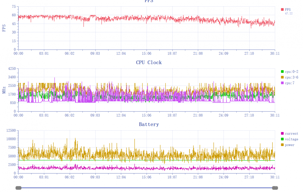 除了大小 三星Galaxy S23和S23+区别在哪