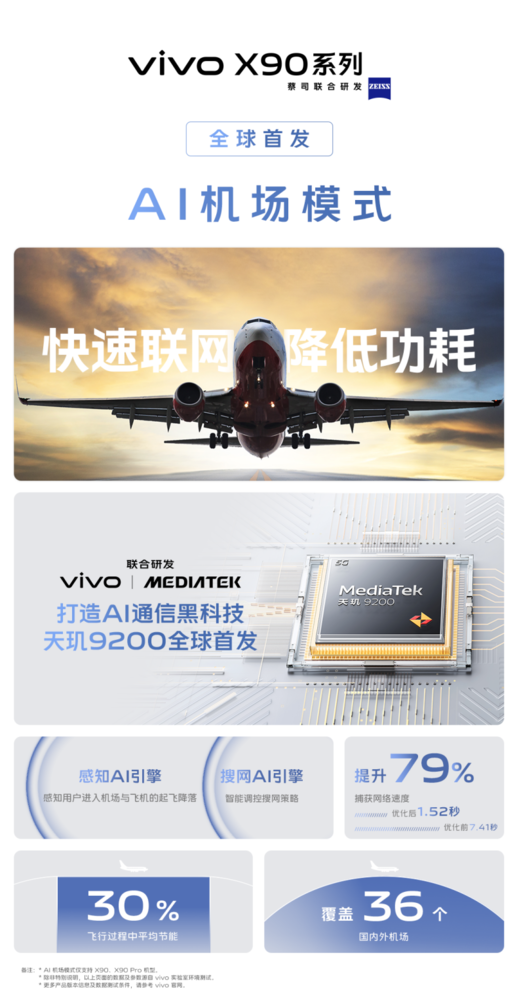 双芯联调深度协同 vivo X90系列打造AI通信黑科技