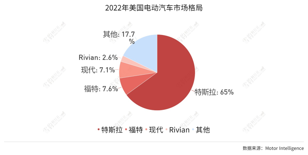 特斯拉自动驾驶:八年C位 退守冷宫