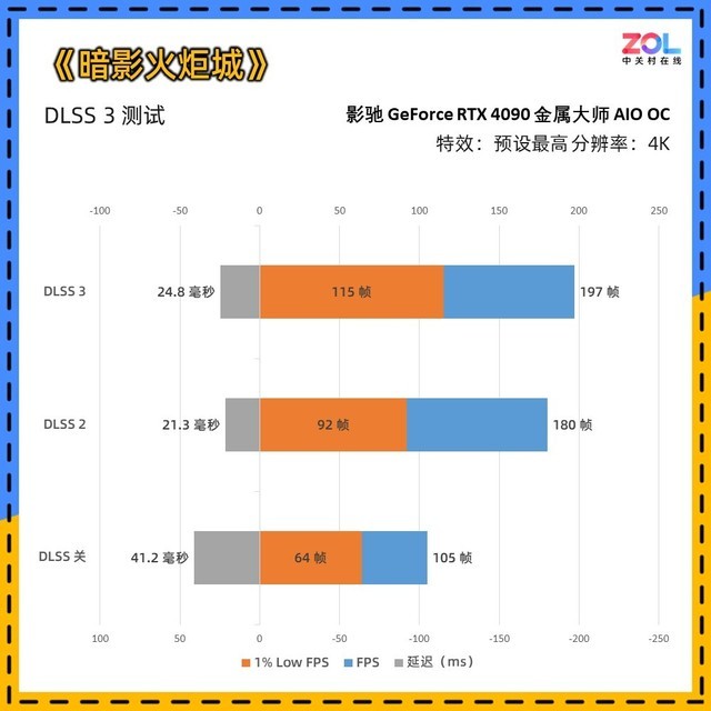 影驰RTX 4090金属大师AIO OC评测 水冷新旗舰