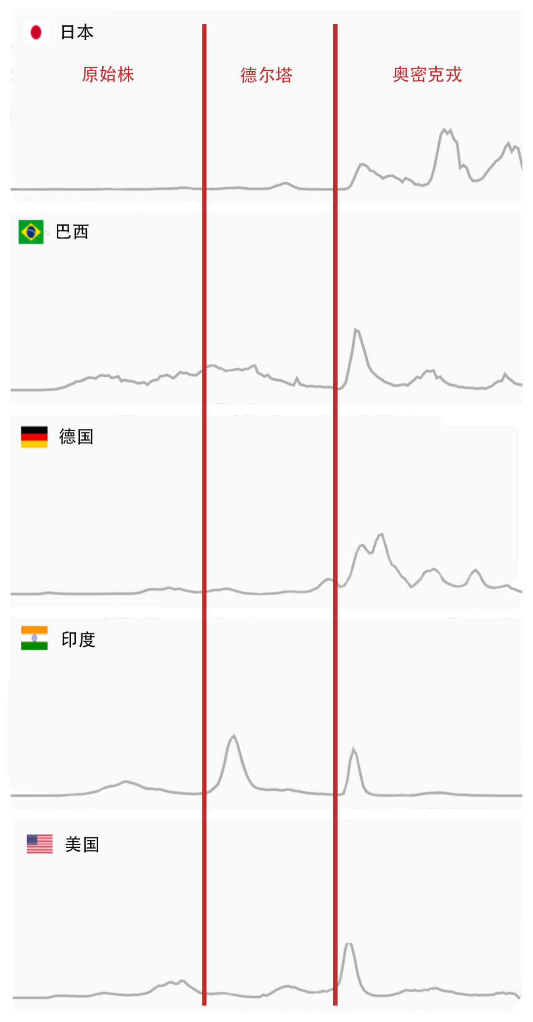 图源:WHO 官网 编译重排:丁香医生
