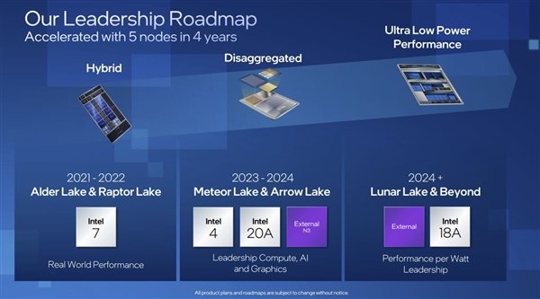 已投产!Intel确认14代酷睿Meteor Lake下半年到来:首发4nm EUV+新架构