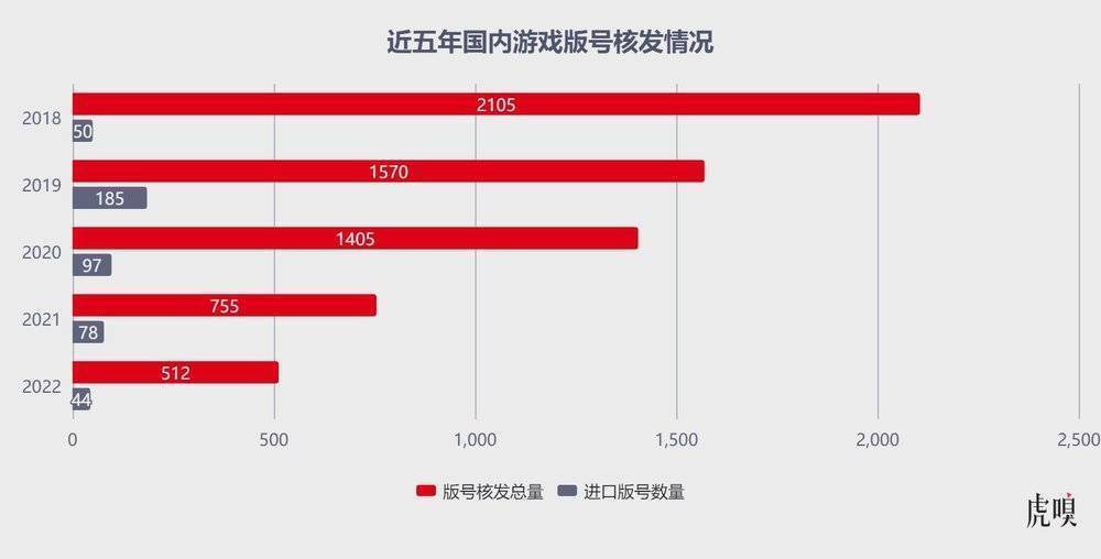 腾讯网易何以暴跌4500亿? 腾讯网易何以暴跌4500亿?