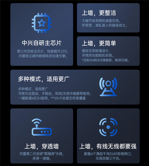 首发199元!中兴AX3000晴天版墙面路由器发布:自研芯片、满血Wi-Fi6