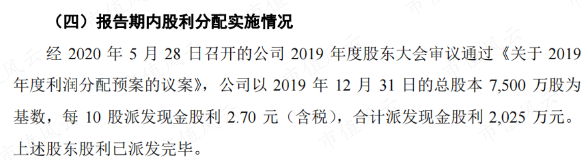 (来源:招股书)