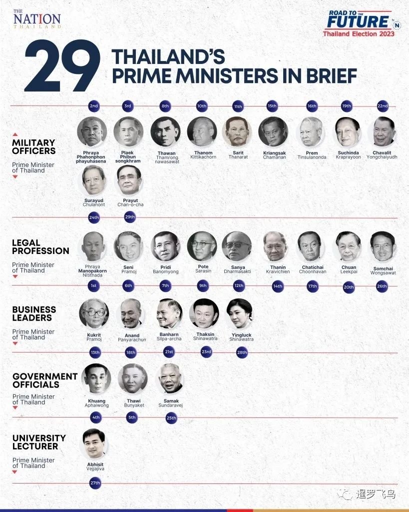 纵观历任29届总理 泰国会走向少数派政府吗？_凤凰网