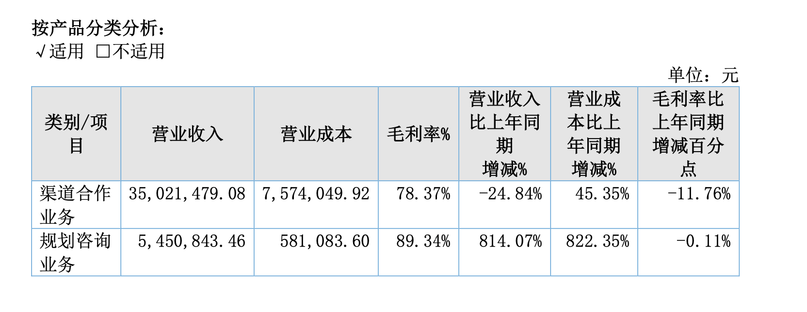 图源:百年育才2022年年报