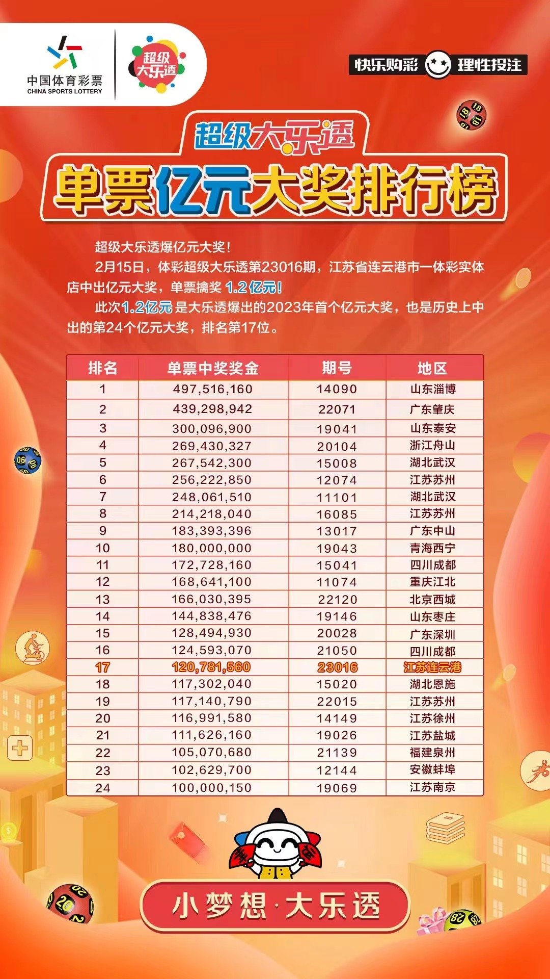 体彩1.2亿.jpg