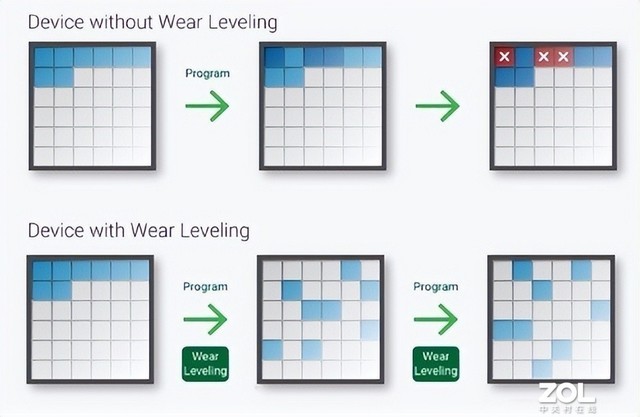 【有料评测】致态TiPlus7100 4TB固态硬盘评测 “Gen4卷王”开始卷自己了!