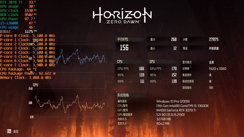 酷睿i5-13600K、锐龙7 7700X生产力和游戏全方位对比:Intel完胜