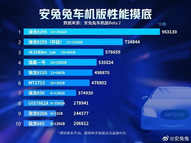 科技早报:魅族21开启预定|安兔兔车机版性能榜出炉|红魔9 Pro预售增长3倍